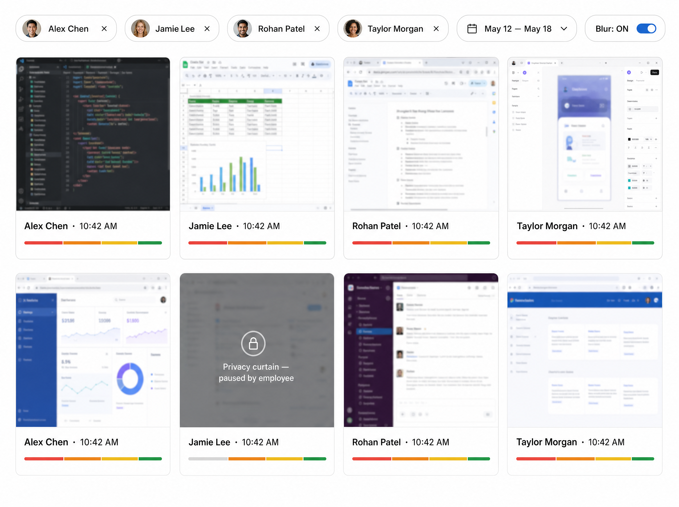 Screenshots review grid with engagement bars and a paused privacy curtain